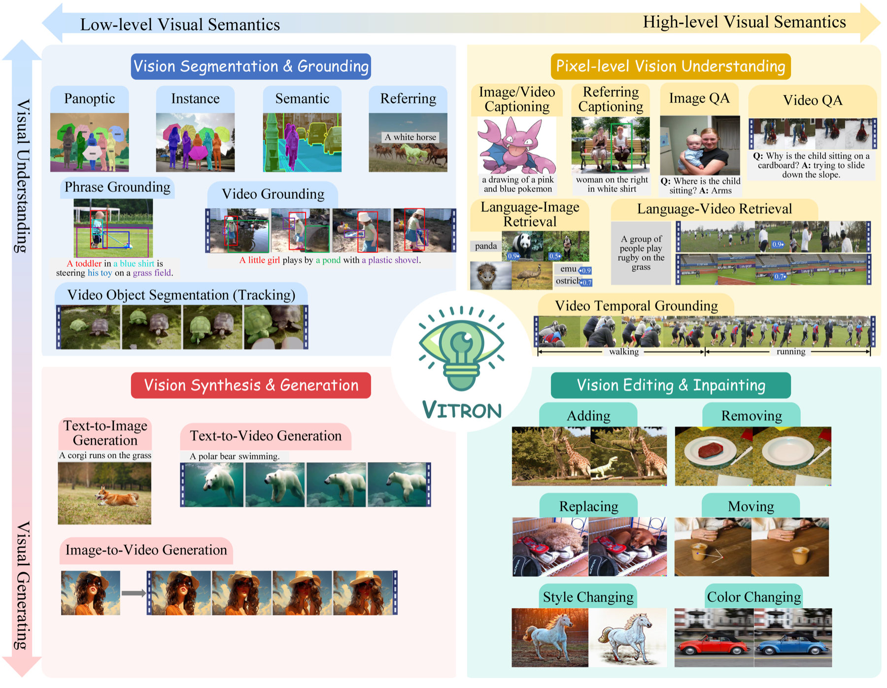 Overview figure for the VITRON paper